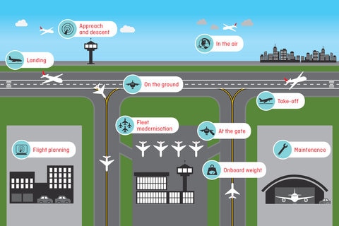 Diagram showing planes moving fuel amounts